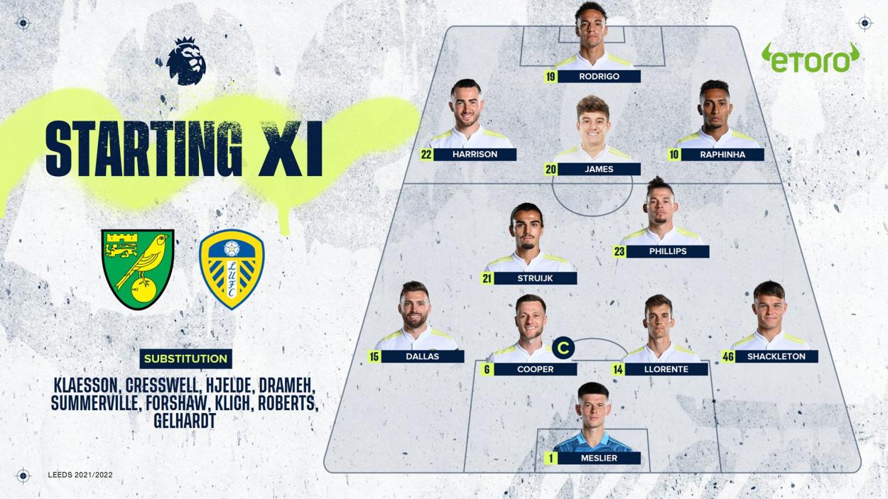 Fuente: Leeds United