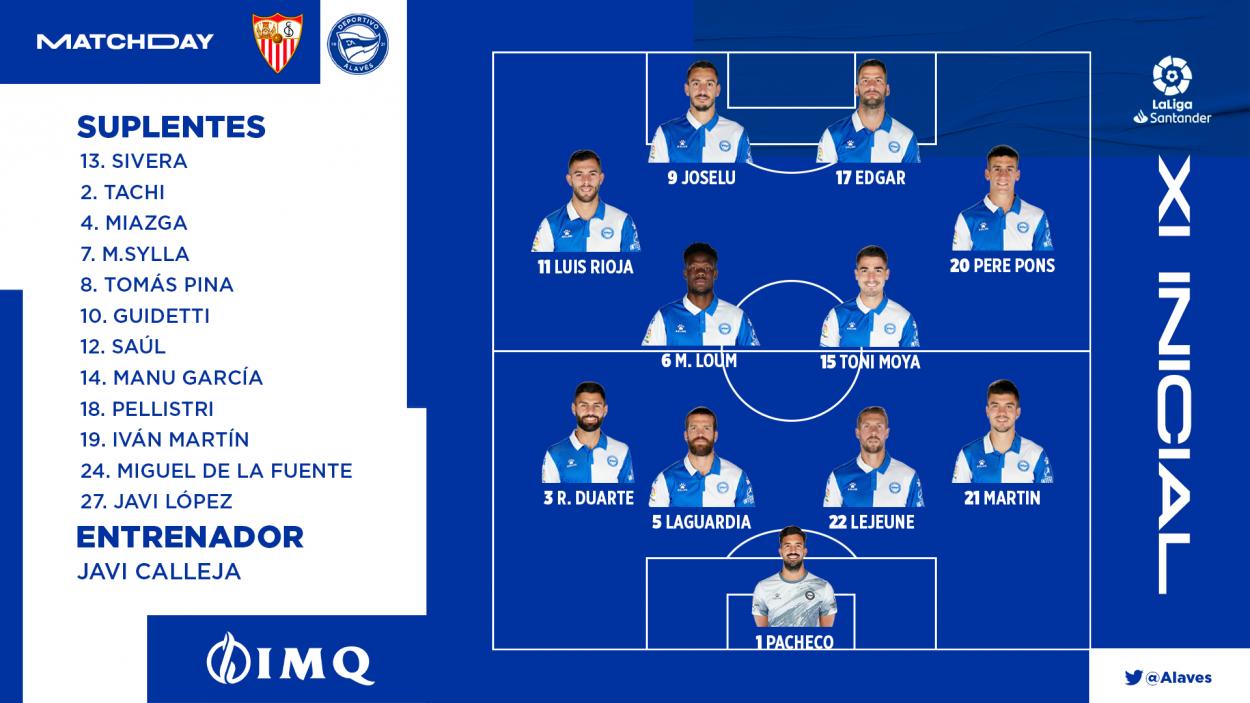 Source: Deportivo Alavés
