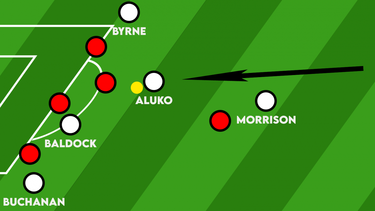 Derby's attacking system graphic / Jake Barker