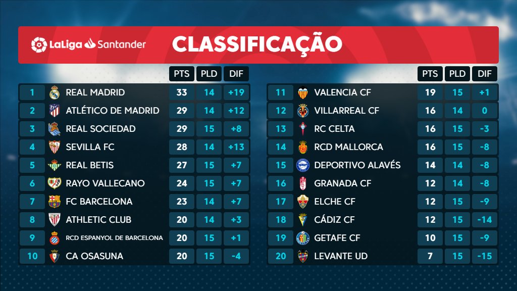 Foto: LaLiga