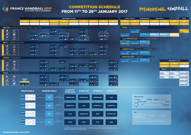 Calendario completo del torneo. Foto: www.ihf.info