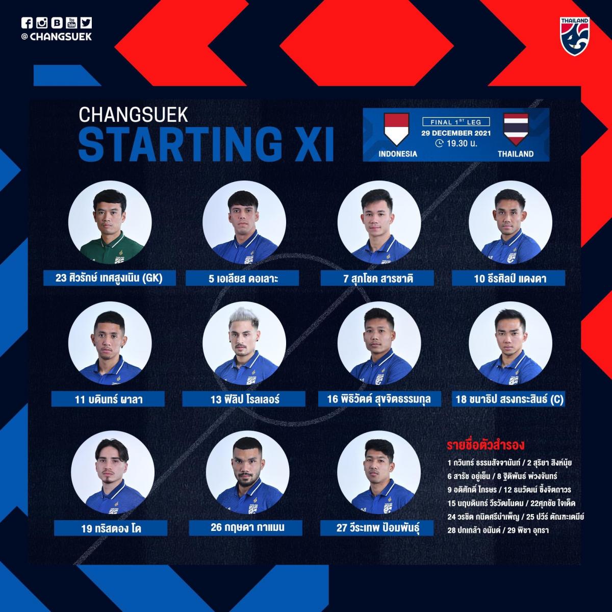 Fuente: Suzuki Cup