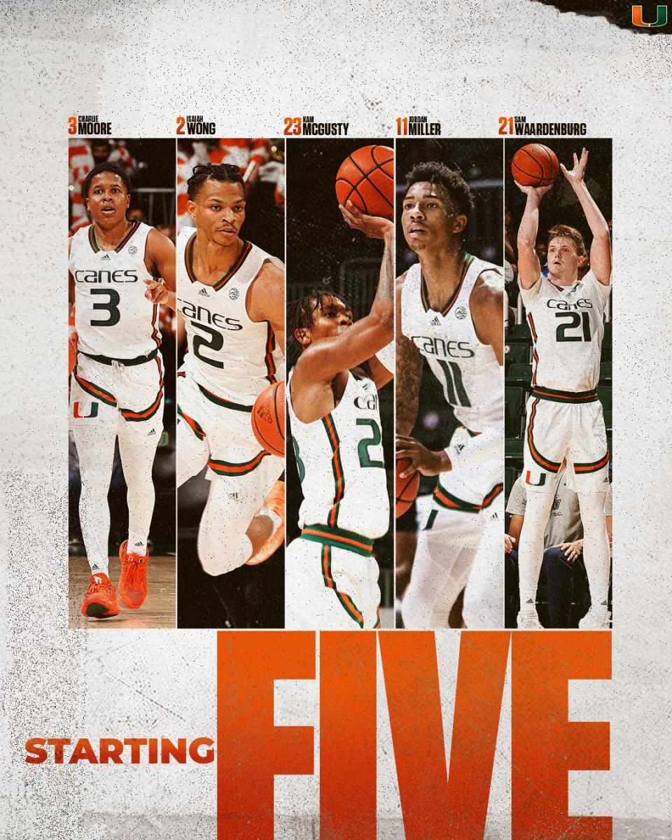 Source: Canes Hoops