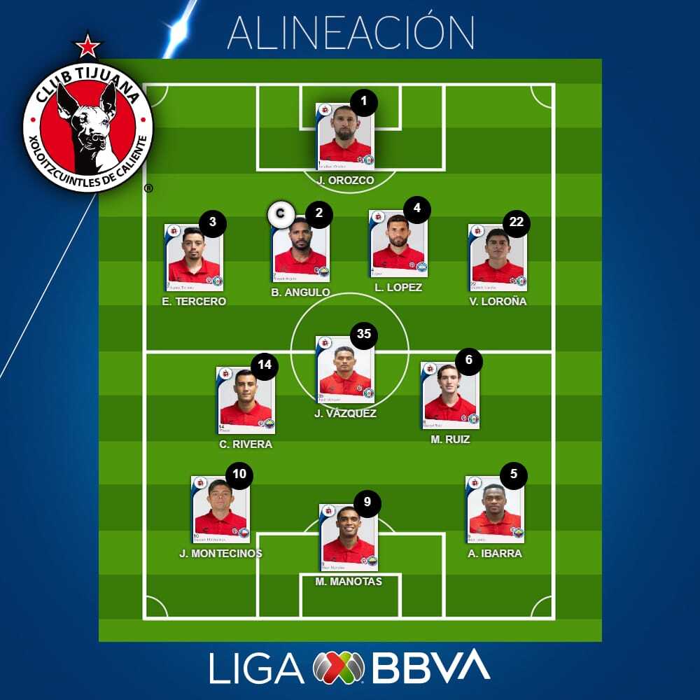 Source: Liga BBVA MX