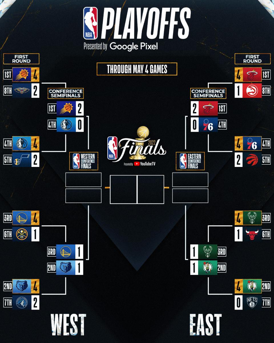 Foto: Divulgação/NBA