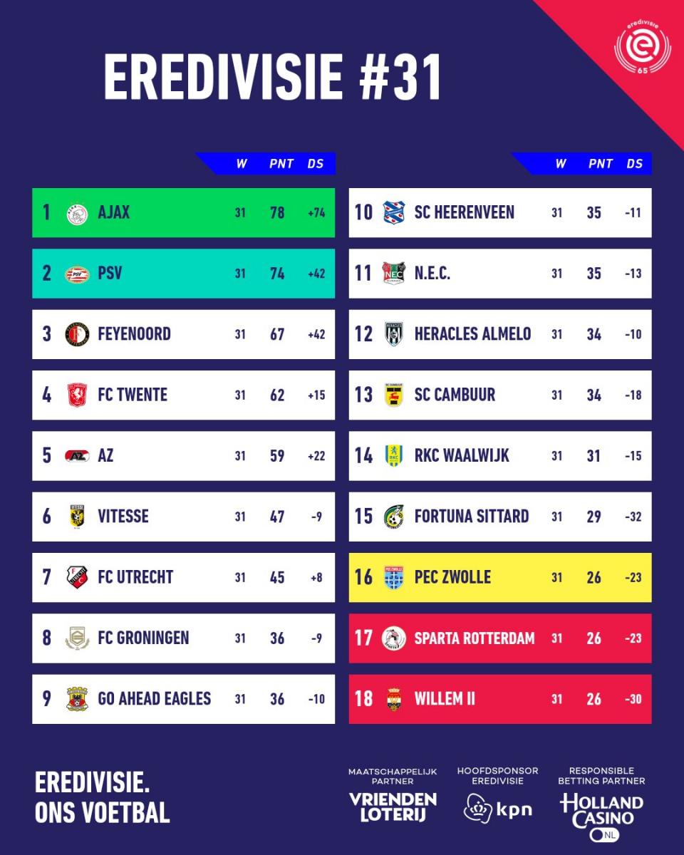 Foto: Divulgação/Eredivisie