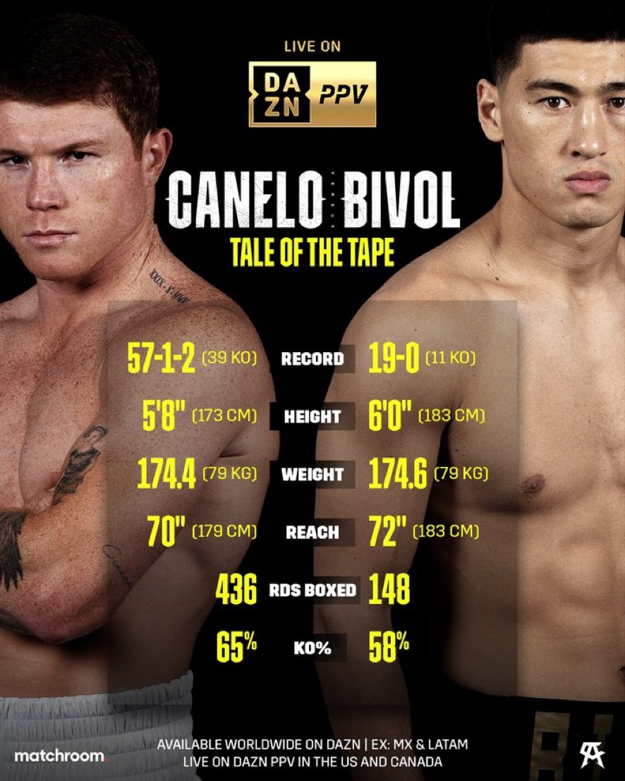 Highlights and Best Moments Fight Canelo Alvarez vs Bivol in Boxing 11/22/2022