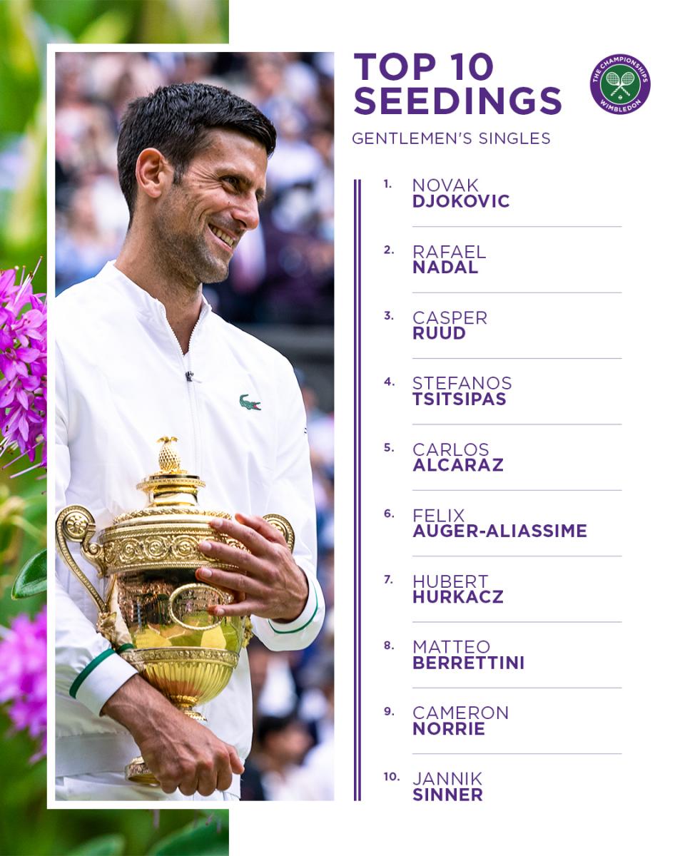 Source; Wimbledon