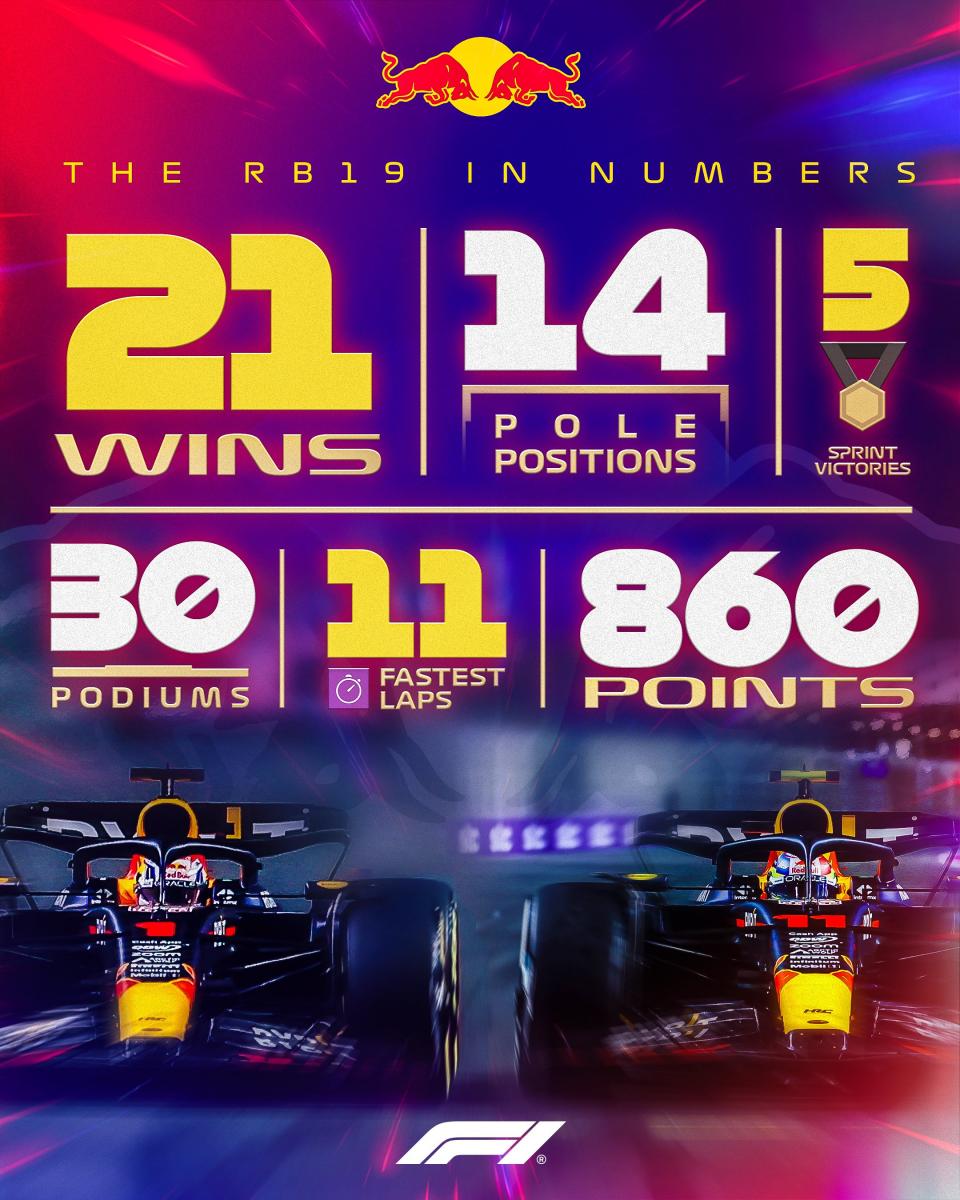 Los datos del año 2023 de Red Bull. Foto: @F1