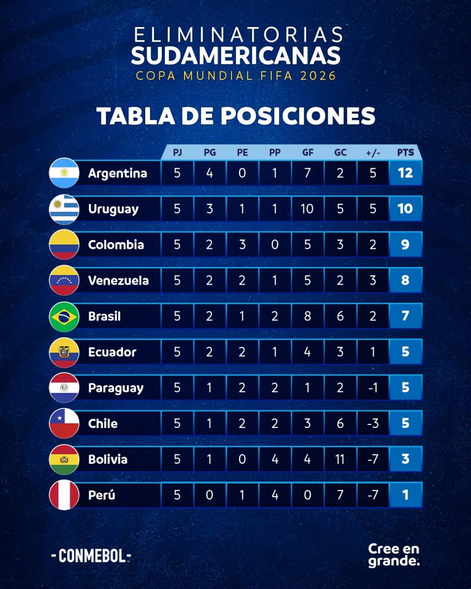 ⚽🇦🇷 Os times argentinos com mais - CONMEBOL Libertadores