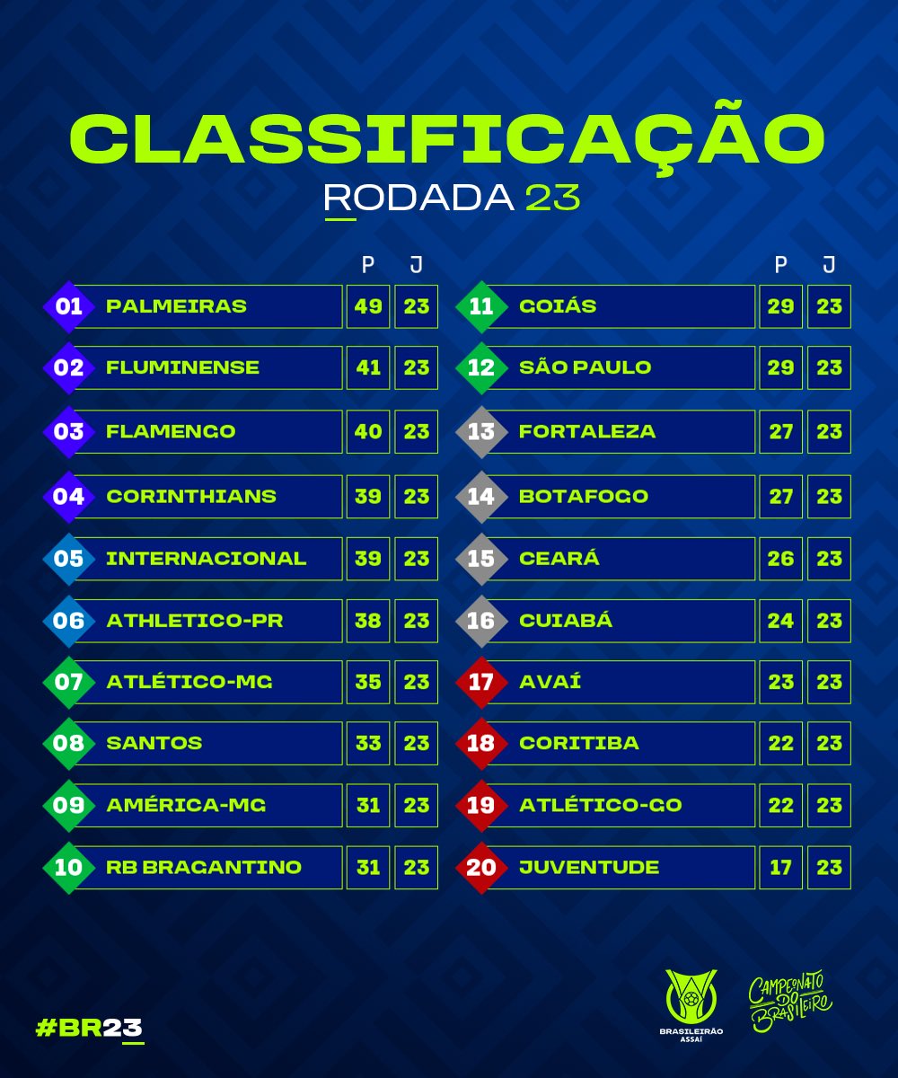 Foto: Divulgação/Campeonato Brasileiro