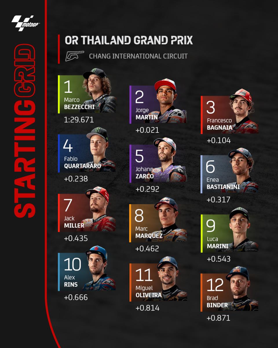 Summary And Highlights Of The MotoGP Race At The Thailand Grand Prix ...