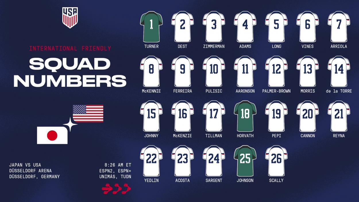 Photo: US MNT