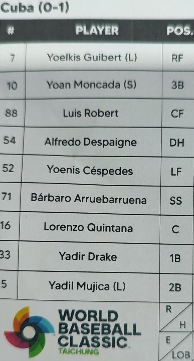 Team Italy is prepared for battle against Cuba in the World Baseball Classic  on Thursday, March 9, 2023 at 6 am (ET) - Federazione Italiana Baseball  Softball 