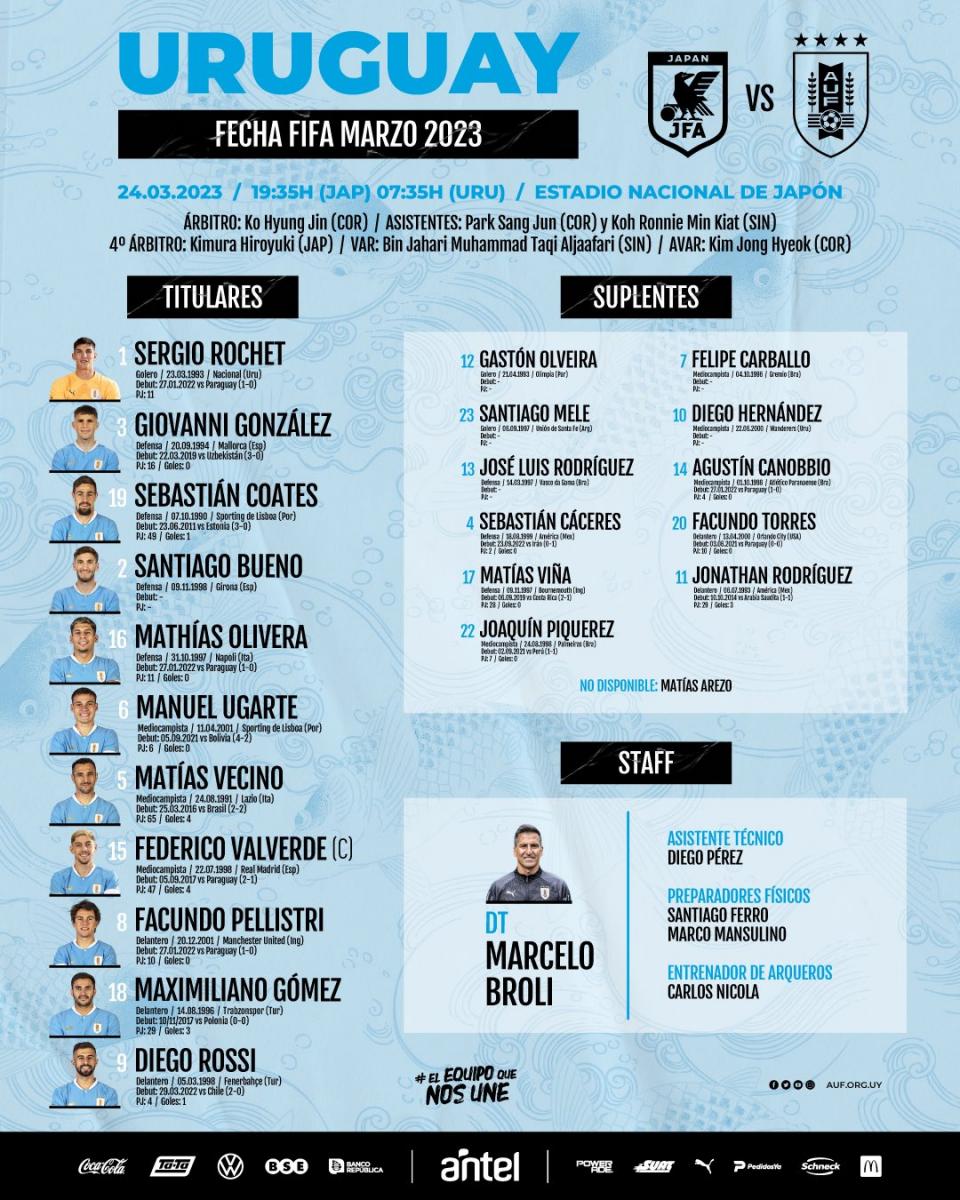 Foto:  Selección Uruguaya