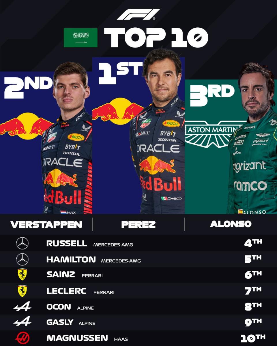 El top diez de la carrera | Fuente: Twitter @F1
