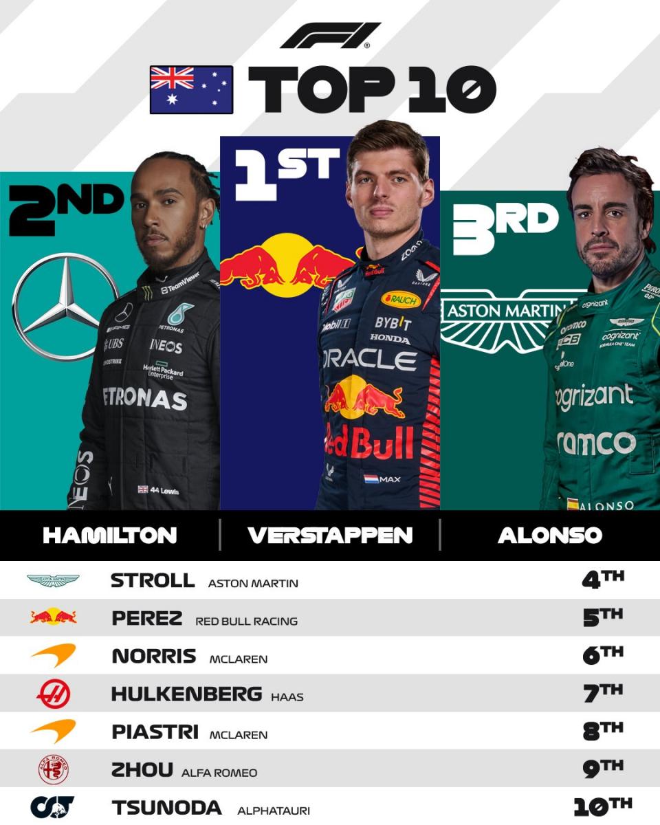 El top 10 de Australia | Fuente: Twitter @F1
