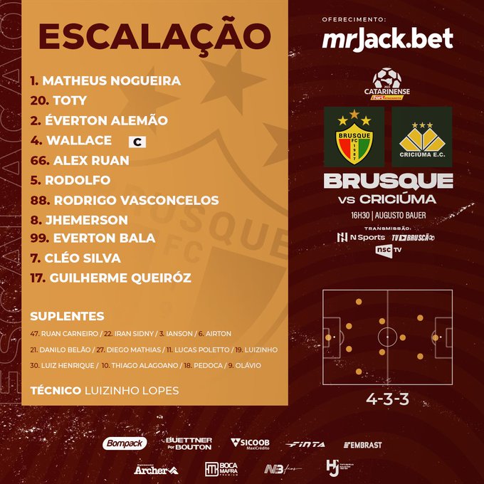 Gol e melhores momentos para Brusque x Criciúma pelo Campeonato ...