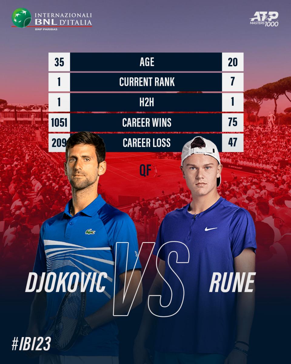 Highlights and points of Djokovic 1-2 Rune in Rome Masters 1000 05/17/2023