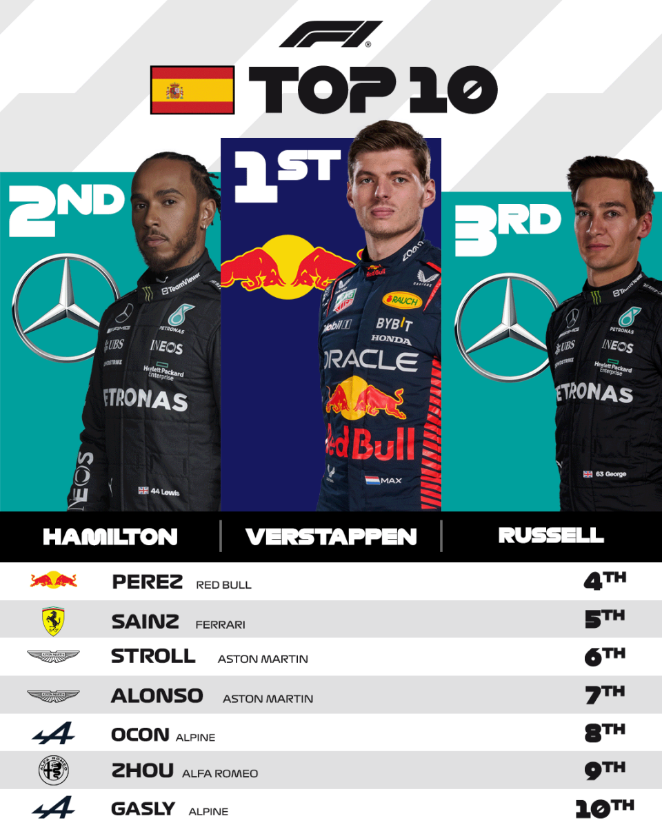 El top 10 de la carrera | Fuente: Twitter @F1