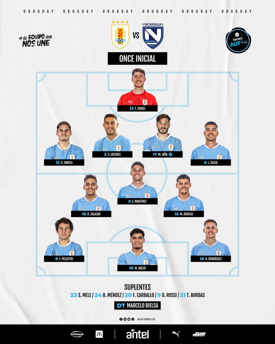 Uruguay: Alineación probable, Top 5 Fantasy, Grupo y Partidos