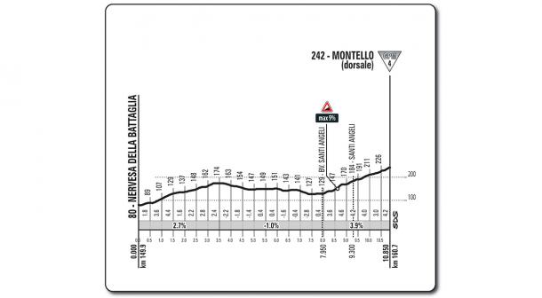Suave ascensión al Montello (fuente Giro d' Italia)