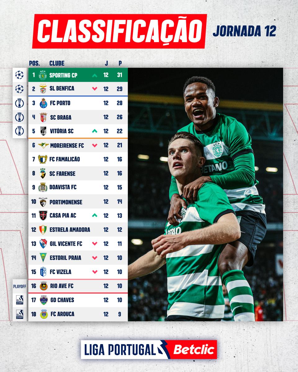 Benfica x Sporting: onde vai passar o jogo do Benfica hoje - 12/11