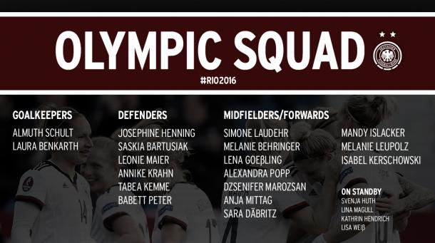 Germany's roster in full for the Olympic Games | Source: dfb.de