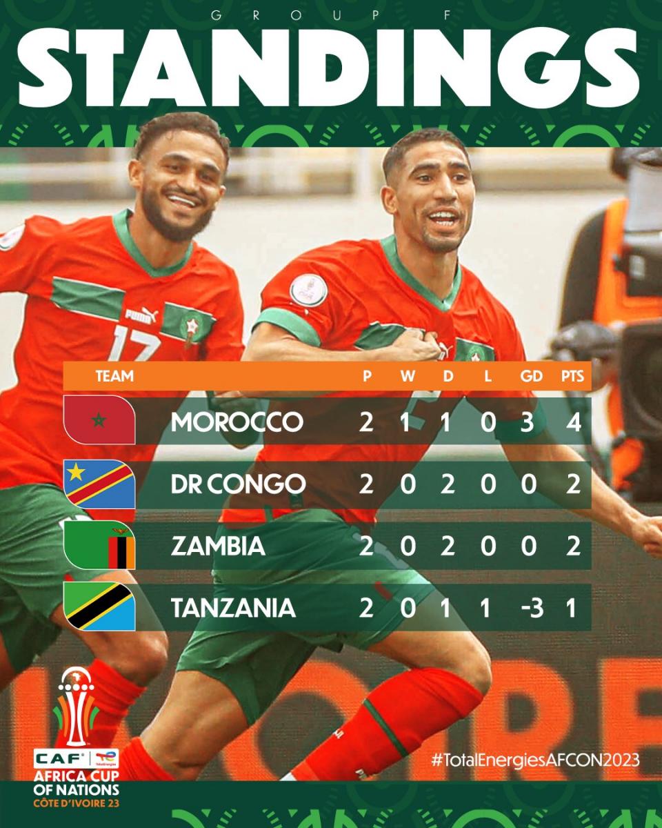 Goal and highlights Zambia vs Morocco in African Cup of Nations