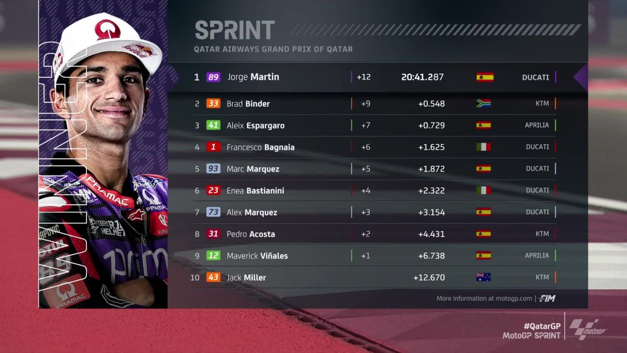 Top-10 de la carrera sprint de MotoGP. Foto: MotoGP
