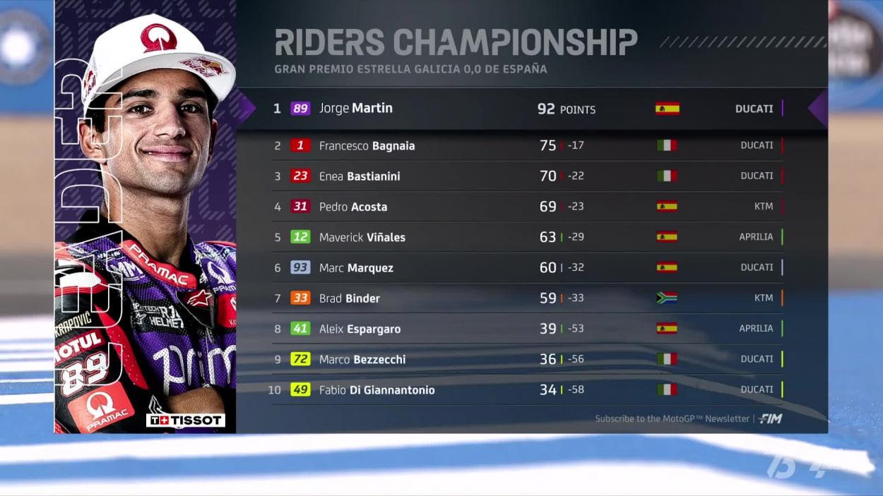 Resumen y mejores momentos del Gran Premio de Jerez en MotoGP 2024 29