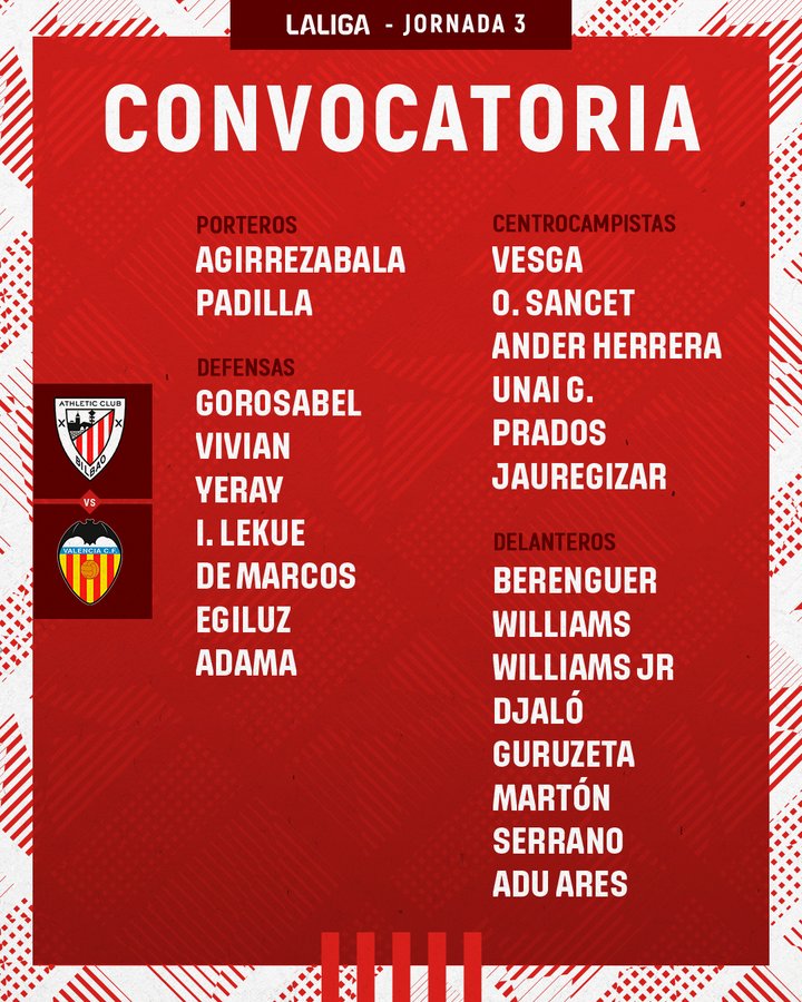 Previa Athletic Club - Valencia CF: en busca de la primera victoria ...