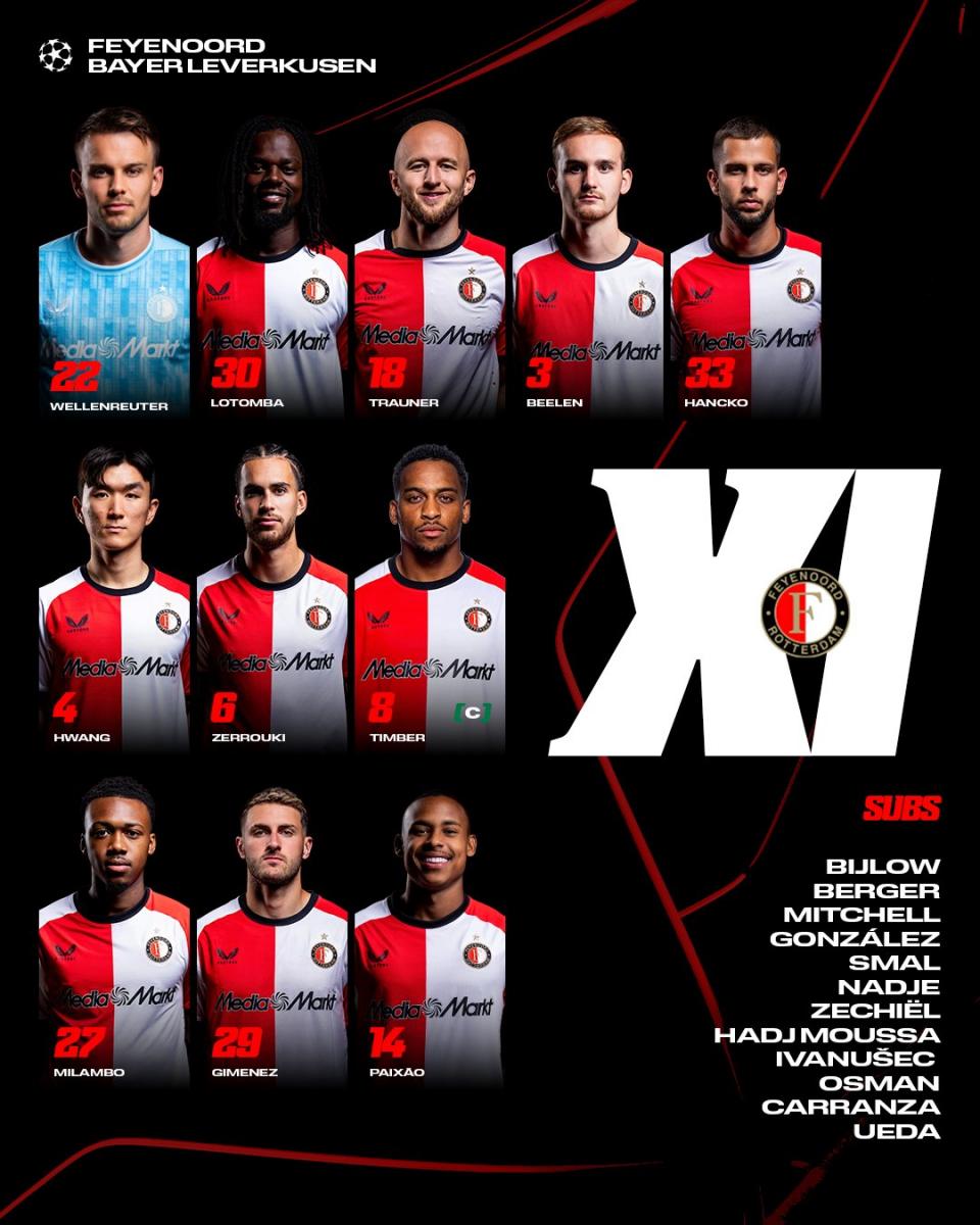 Feyenoord x Leverkusen - Figure 2