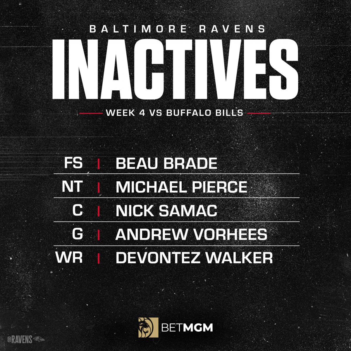 Buffalo Bills vs Baltimore Ravens LIVE Score Updates in NFL Game (00