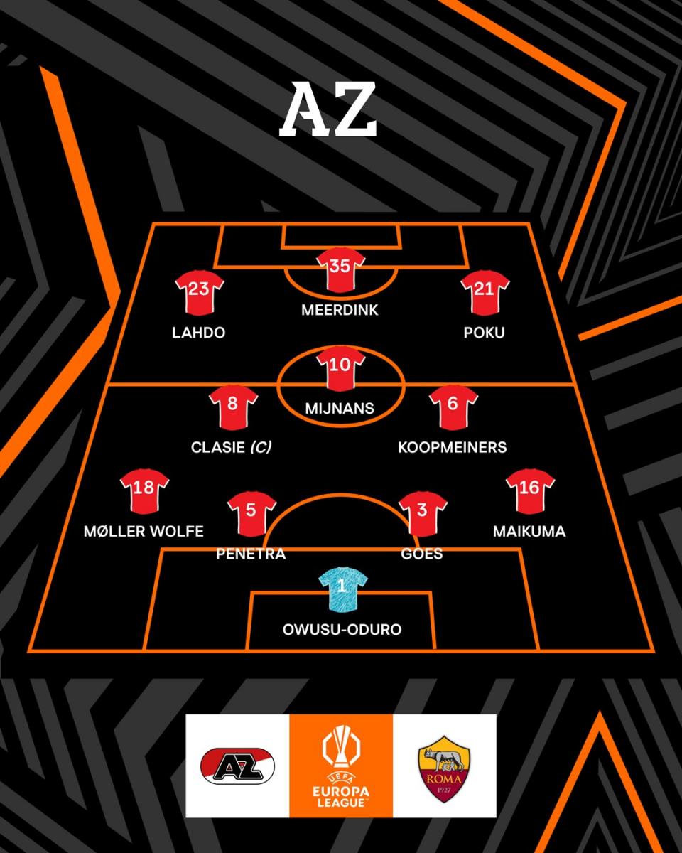 Goles y Resumen del AZ Alkmaar 1-0 Roma en la UEFA Europa League | 23 ...