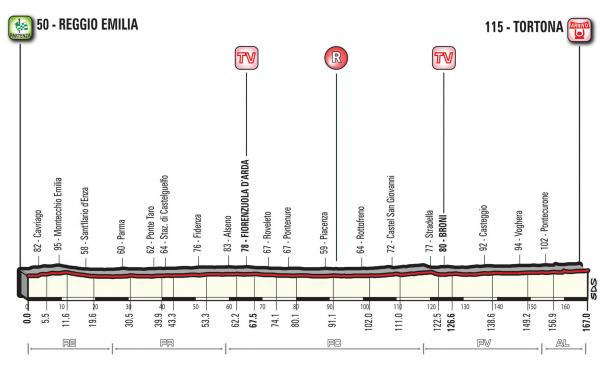 Fuente: Giro de Italia