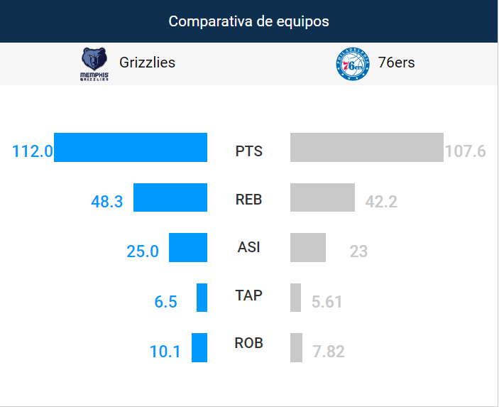 Foto: NBA