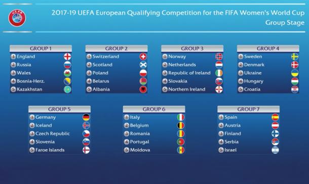 Grupos de la Clasificación para el Mundial de Francia 2019 | Foto: www.fifa.com