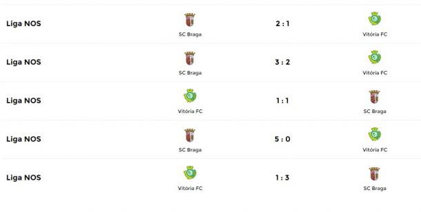 Los ultimos cinco encuentros entre Vitória y Braga. Foto: ligaportugal.com