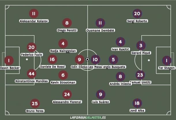 Alineaciones posibles en el Roma-Barça | www.lapizarradelmister.es