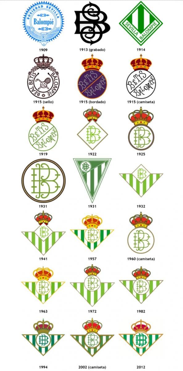 Historia del Real Betis Balompié - Wikipedia, la enciclopedia libre