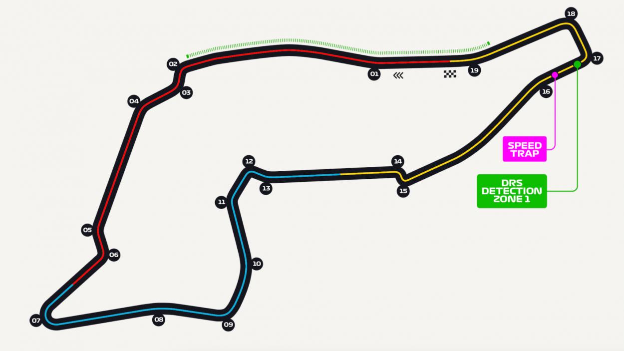 Circuito de San Marino. Fuente: DAZN