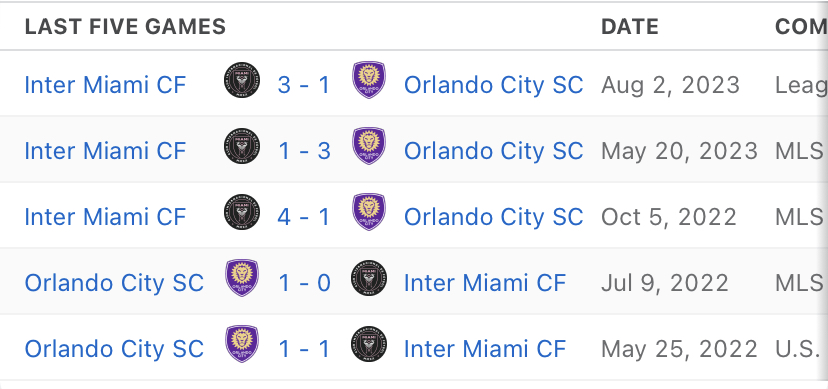 Orlando City - Inter Miami CF: A tense game ends in a draw and a point for  both teams