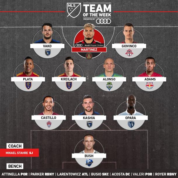 Once de la Semana. Fuente: MLS