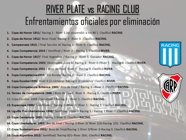 Foto: Racing de Alma