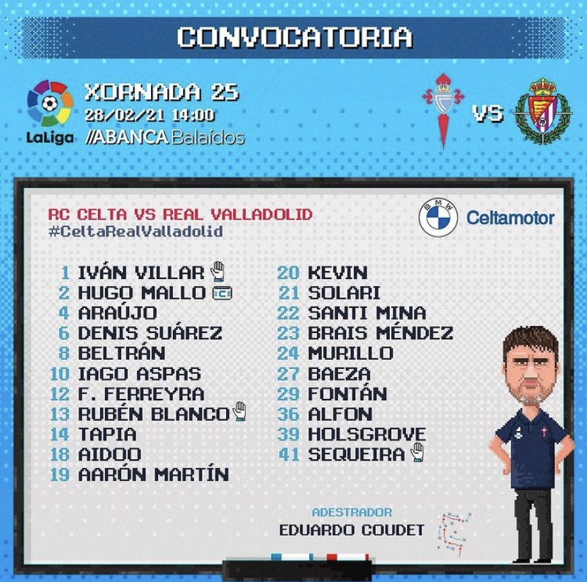 Convocatoria Valladolid- Celta | Fuente: LaLiga
