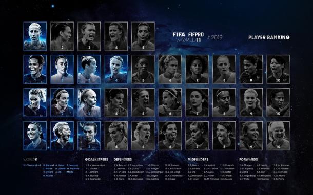 Photo: Twitter/FIFPro