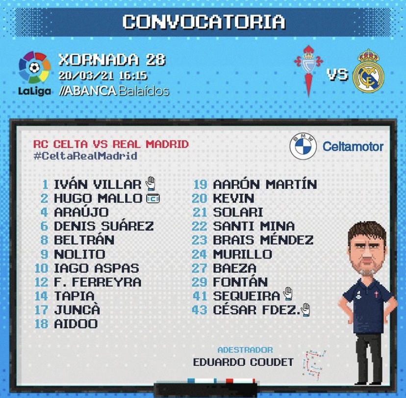Convocatoria Celta- Real Madrid | Fuente: RC Celta