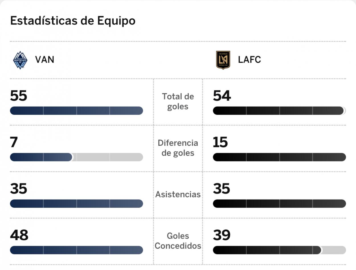 Uruguay Resultados, estadísticas y highlights - ESPN (CO)