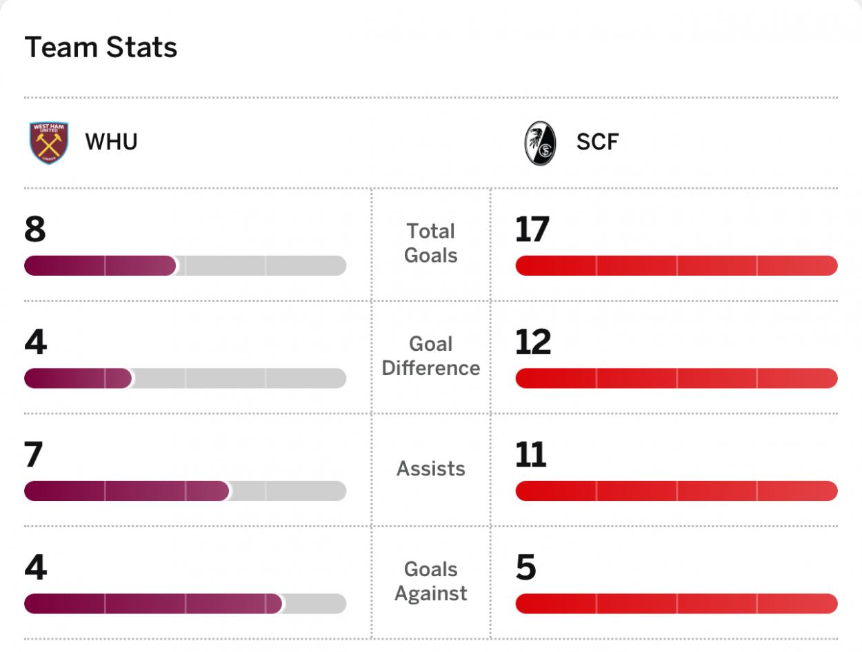 West Bromwich Albion Scores, Stats and Highlights - ESPN